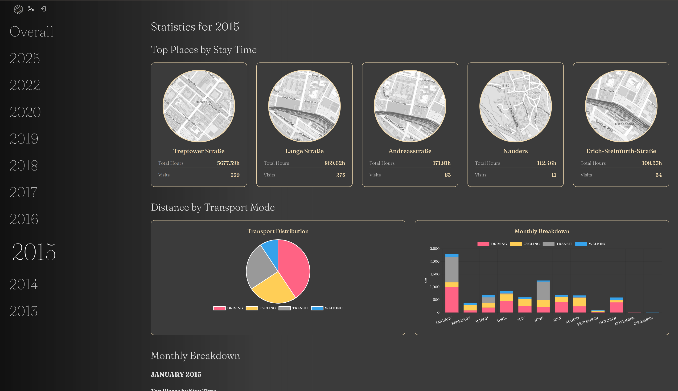 Statistics View